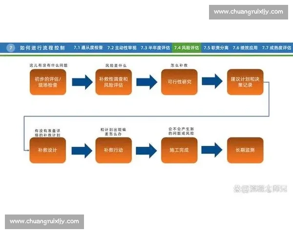 以审批流程为核心推动业务协同提效与风险管控一体化建设升级实践 以审批流程为核心推动业务协同提效与风险管控一体化建设升级实践