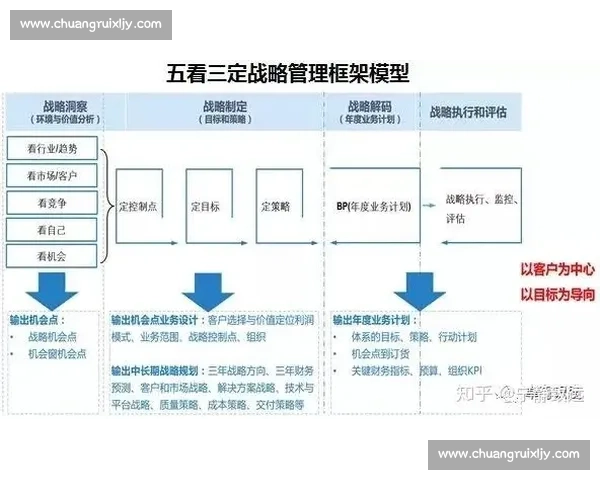 以策略实施为核心推动组织目标落地的系统化行动框架研究与实践路径