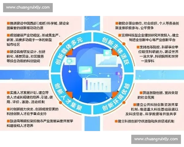 以创新研发为核心驱动引领产业高质量发展新格局未来科技生态建设