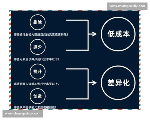 以市场占有率为核心驱动企业持续增长与竞争优势新路径战略探索研究