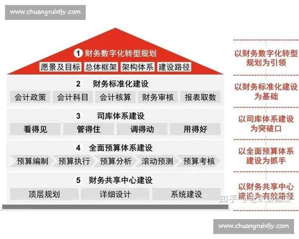 以生产优化为核心系统化驱动企业降本增效与高质量发展的新路径