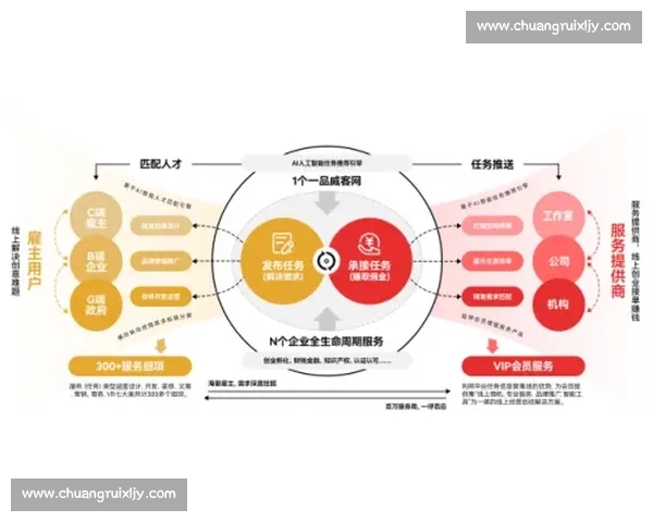 以版权保护为核心推动数字时代文化创新发展新格局高质量融合升级战略路径